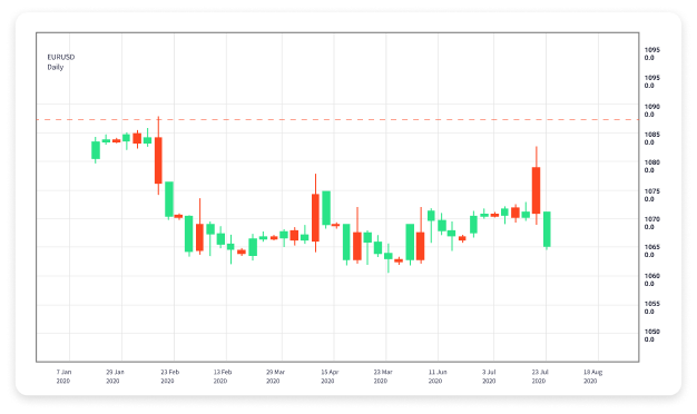 Mastering Forex Trading with Calculators Your Ultimate Guide 1944482110 Mastering Forex Trading with Calculators Your Ultimate Guide 1944482110
